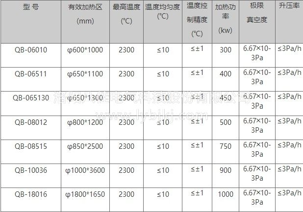 真空燒結(jié)爐的應用原理